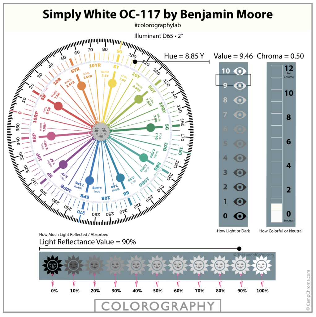 Benjamin Moore simply white